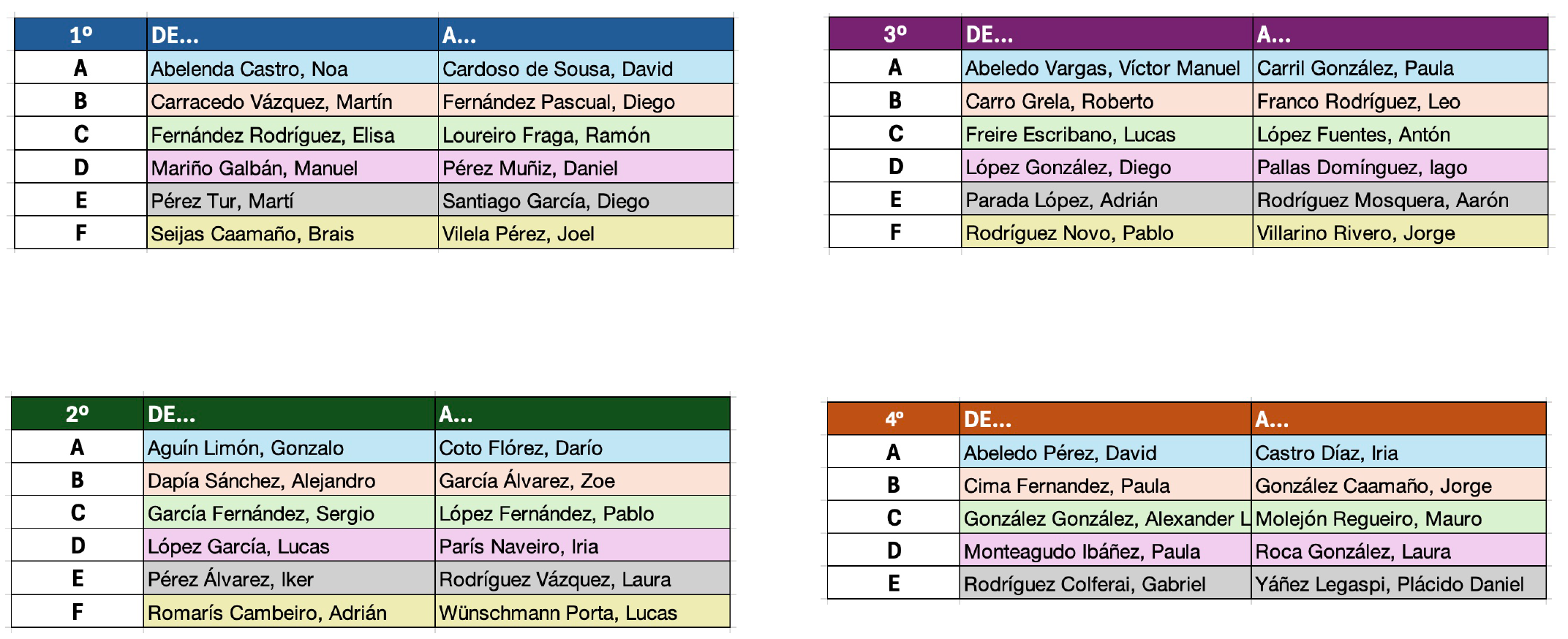 2627 DistribucionGrupos1er cuatrimestre