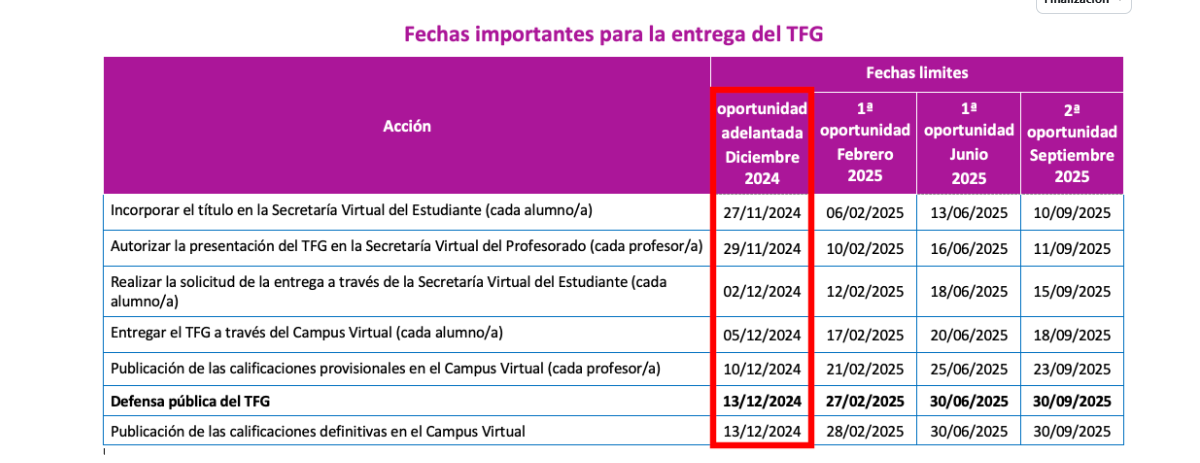 TFG_-_Adelantada_Dic.jpeg